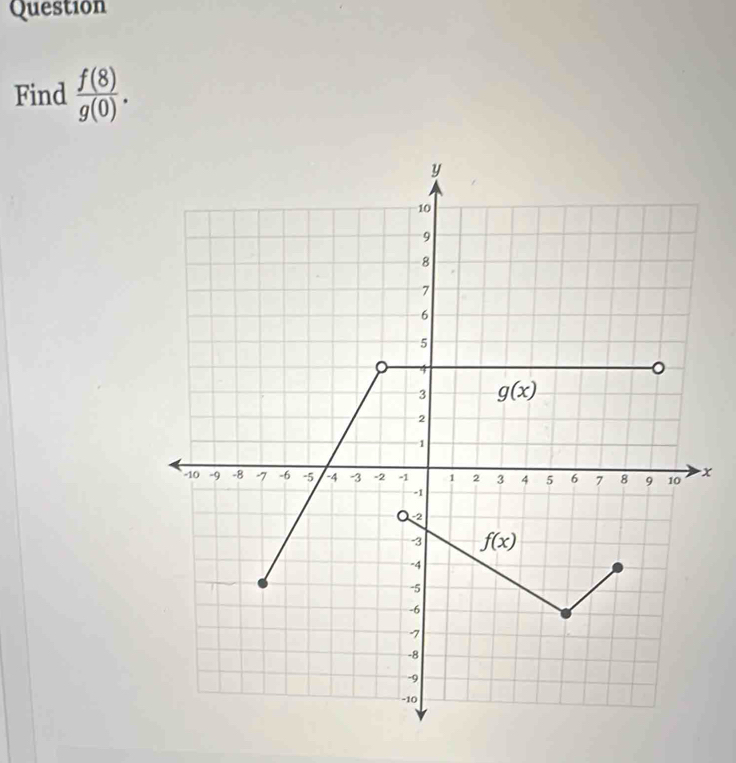 Question
Find  f(8)/g(0) .
x