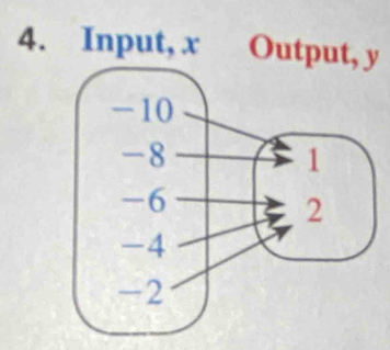 Input, y