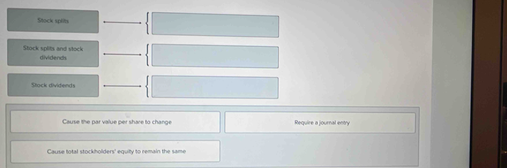 Stock splits 
Stock splits and stock 
dividends 
Stock dividends 
Cause the par value per share to change Require a journal entry 
Cause total stockholders' equity to remain the same