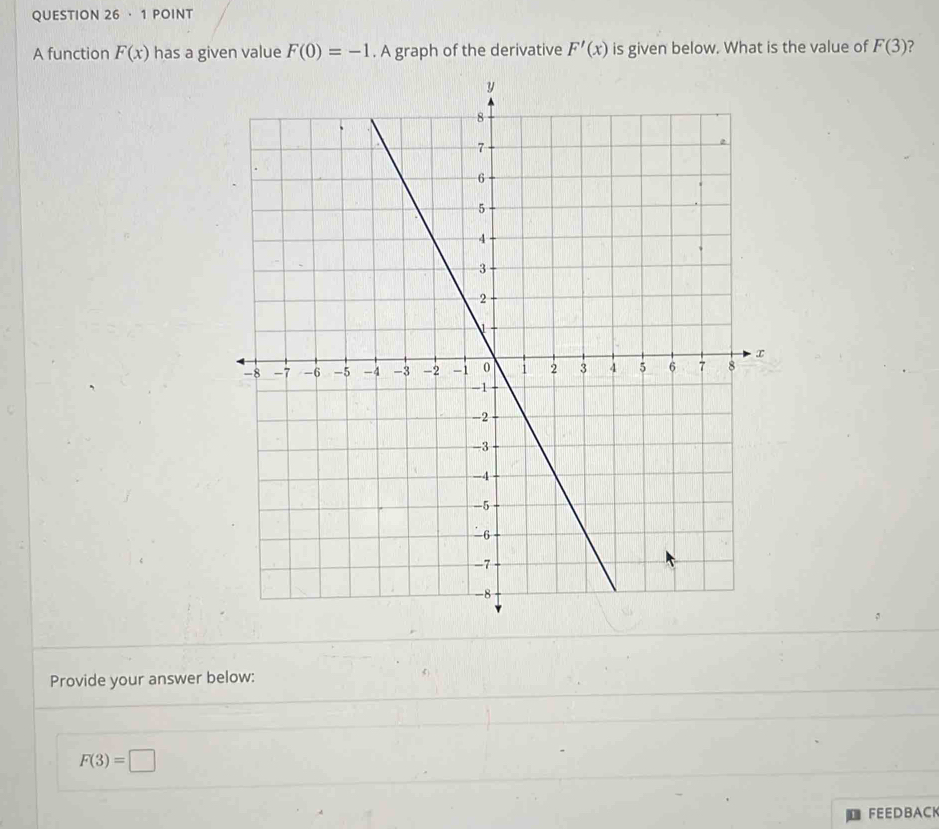 ·1 POINT 
A function F(x) has a given value F(0)=-1. A graph of the derivative F'(x) is given below. What is the value of F(3) ? 
Provide your answer below:
F(3)=□
FEEDBACK