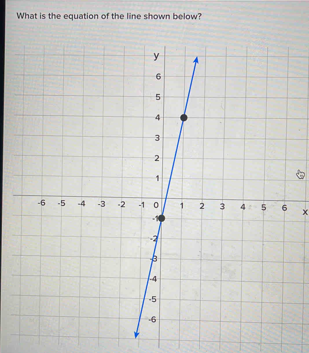 What is the equation of the line shown below?