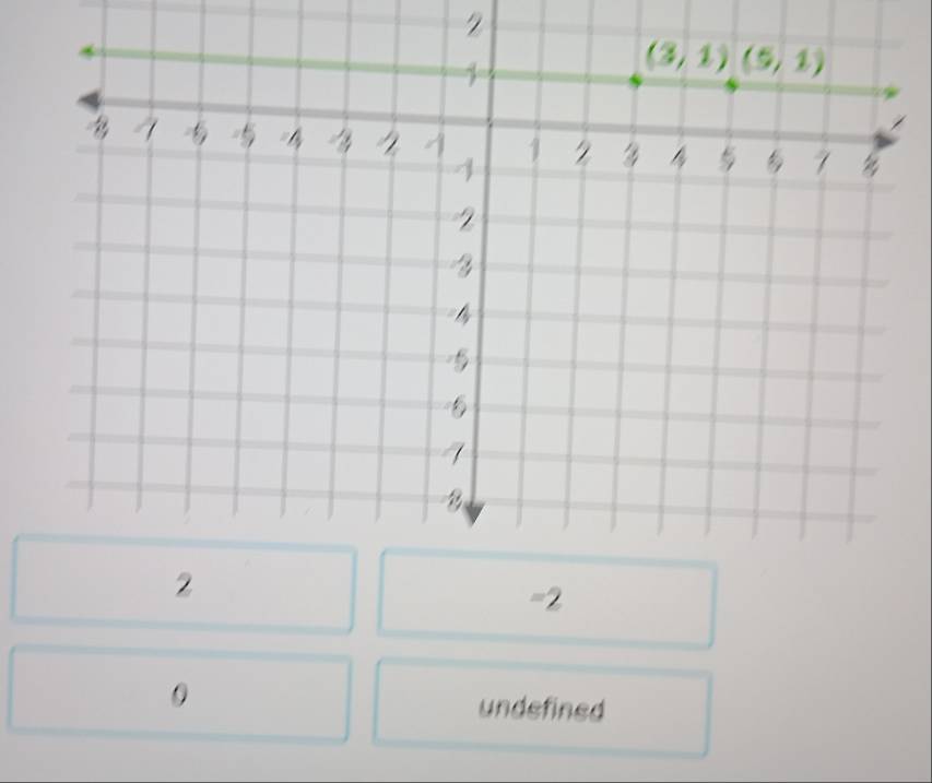 2
=2
0
undefined