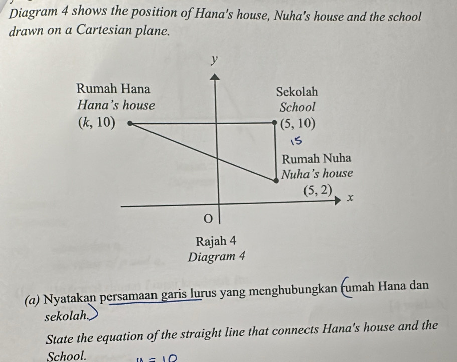 Diagram 4 shows the position of Hana's house, Nuha's house and the school 
drawn on a Cartesian plane.
y
Rumah Hana Sekolah 
Hana’s house School
(k,10)
(5,10)
Rumah Nuha 
Nuha’s house
(5,2) x
0
Rajah 4 
Diagram 4 
(α) Nyatakan persamaan garis lurus yang menghubungkan (umah Hana dan 
sekolah 
State the equation of the straight line that connects Hana's house and the 
School.