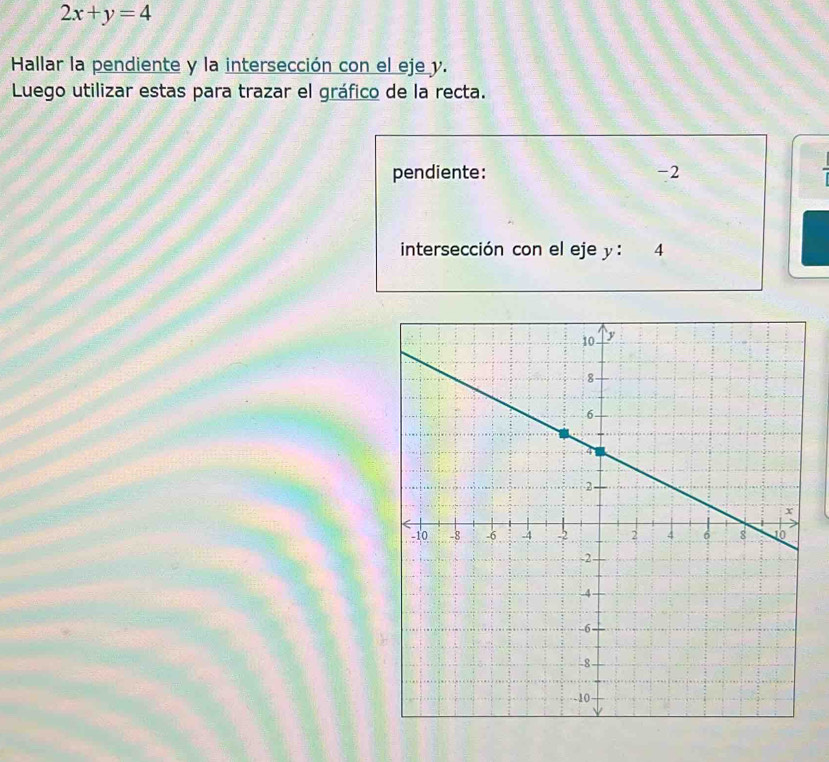 2x+y=4
Hallar la pendiente y la intersección con el eje y. 
Luego utilizar estas para trazar el gráfico de la recta. 
pendiente: -2
intersección con el eje y : 4