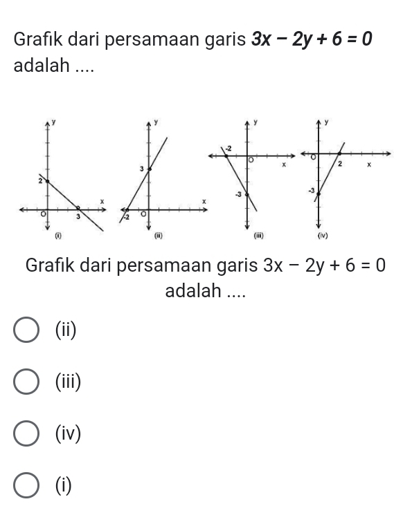 Grafık dari persamaan garis 3x-2y+6=0
adalah ....
(i) (iv)
Grafık dari persamaan garis 3x-2y+6=0
adalah ....
(ii)
(iii)
(iv)
(i)