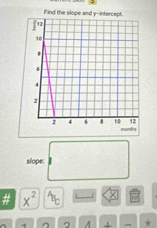 slope: 
# x^(2^AB_C)
× 
A + - *