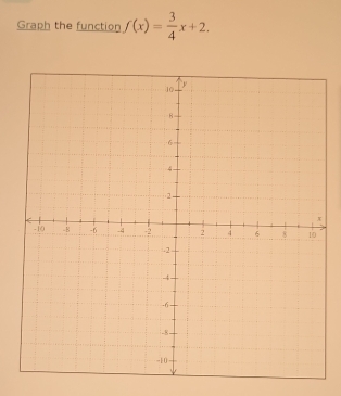 Graph the function f(x)= 3/4 x+2.