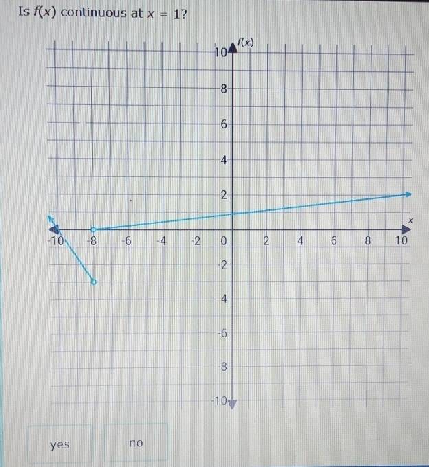 Is f(x) continuous at x=1 7
x
0
yes no