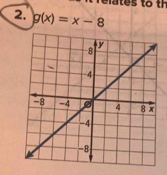 elates to th 
2. g(x)=x-8