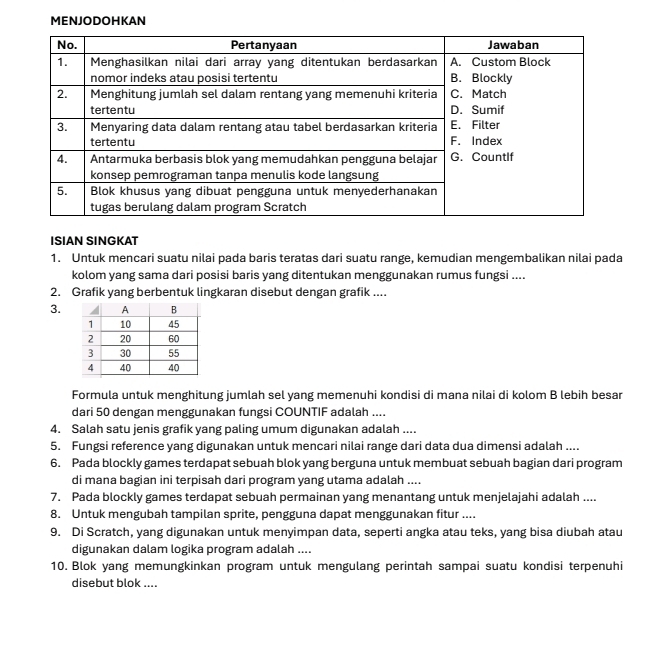 MENJO DOHKAN 
ISIAN SINGKAT 
1. Untuk mencari suatu nilai pada baris teratas dari suatu range, kemudian mengembalikan nilai pada 
kolom yang sama dari posisi baris yang ditentukan menggunakan rumus fungsi .... 
2. Grafik yang berbentuk lingkaran disebut dengan grafik .... 
3. 
Formula untuk menghitung jumlah sel yang memenuhi kondisi di mana nilai di kolom B lebih besar 
dari 50 dengan menggunakan fungsi COUNTIF adalah .... 
4. Salah satu jenis grafik yang paling umum digunakan adalah .... 
5. Fungsi reference yang digunakan untuk mencari nilai range dari data dua dimensi adalah .... 
6. Pada blockly games terdapat sebuah blok yang berguna untuk membuat sebuah bagian dari program 
di mana bagian ini terpisah dari program yang utama adalah .... 
7. Pada blockly games terdapat sebuah permainan yang menantang untuk menjelajahi adalah .... 
8. Untuk mengubah tampilan sprite, pengguna dapat menggunakan fitur .... 
9. Di Scratch, yang digunakan untuk menyimpan data, seperti angka atau teks, yang bisa diubah atau 
digunakan dalam logika program adalah .... 
10. Blok yang memungkinkan program untuk mengulang perintah sampai suatu kondisi terpenuhi 
disebut blok ....