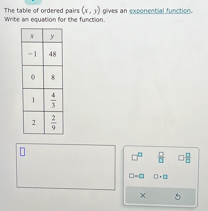 The table of ordered pairs (x,y) gives an exponential function.
Write an equation for the function.
□
□^(□)  □ /□   □  □ /□  
□ =□ □ · □
×