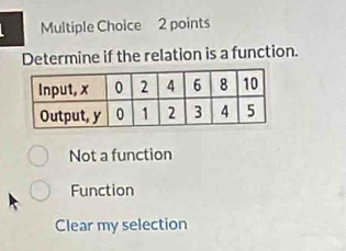 Determine if the relation is a function.
Not a function
Function
Clear my selection