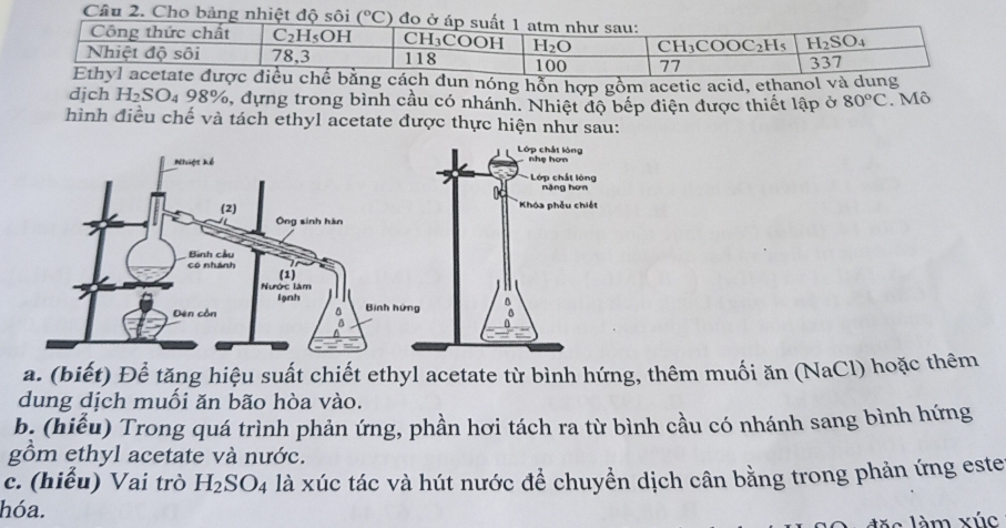 Cầu 2. Cho bảng nhiệt độ sôi 
nóng hỗn hợp gồm acetic acid, ethanol v
dịch l H_2SO_4 98%, dựng trong bình cầu có nhánh. Nhiệt độ bếp điện được thiết lập ở 80°C Mô
hình điều chế và tách ethyl acetate được thực hiện như sau:
a. (biết) Để tăng hiệu suất chiết ethyl acetate từ bình hứng, thêm muối ăn (NaCl) hoặc thêm
dung dịch muối ăn bão hòa vào.
b. (hiểu) Trong quá trình phản ứng, phần hơi tách ra từ bình cầu có nhánh sang bình hứng
gồm ethyl acetate và nước.
c. (hiếu) Vai trò H_2SO_4 là xúc tác và hút nước để chuyển dịch cân bằng trong phản ứng este
hóa.
e làm xúc