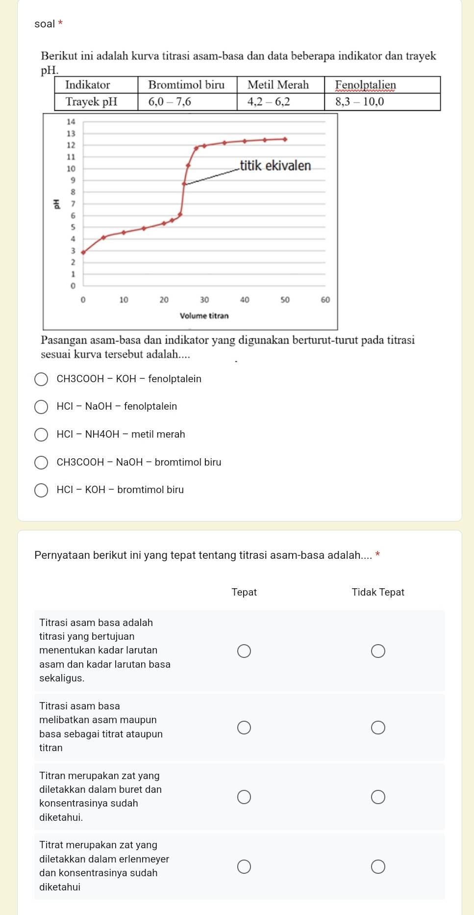 soal *
Berikut ini adalah kurva titrasi asam-basa dan data beberapa indikator dan trayek
Pasangan asam-basa dan indikator yang digunakan berturut-turut pada titrasi
sesuai kurva tersebut adalah....
CH3COOH - KOH - fenolptalein
HCl - NaOH - fenolptalein
HCl - NH4OH - metil merah
CH3COOH - NaOH - bromtimol biru
HCI - KOH - bromtimol biru
Pernyataan berikut ini yang tepat tentang titrasi asam-basa adalah.... *