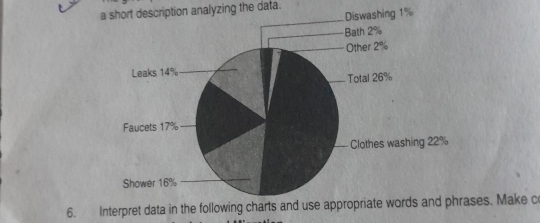 a short description analyzing the data. 
6. Interpret data in the following charts and use appropriate words and phrases. Make c