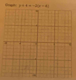 Graph: y+4=-2(x-6)