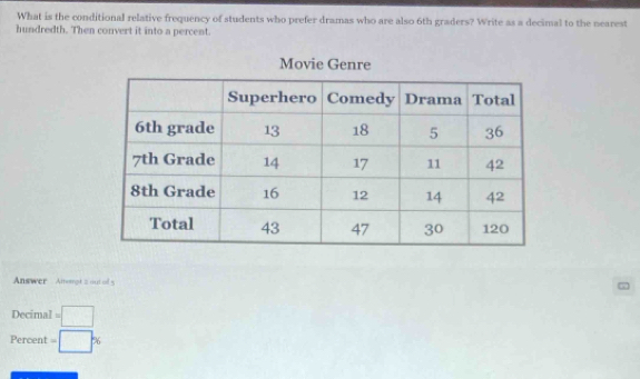 What is the conditional relative frequency of students who prefer dramas who are also 6th graders? Write as a decimal to the nearest 
hundredth. Then convert it into a percent. 
Answer Atwrgt 2 out of 5
Decimal =□
Percent =□ %