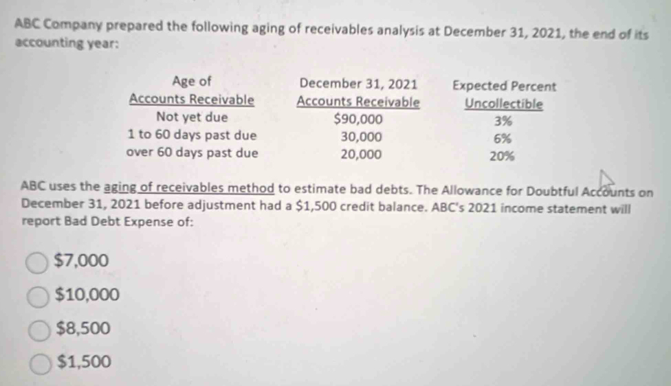 ABC Company prepared the following aging of receivables analysis at December 31, 2021, the end of its
accounting year:
ABC uses the aging of receivables method to estimate bad debts. The Allowance for Doubtful Accounts on
December 31, 2021 before adjustment had a $1,500 credit balance. ABC's 2021 income statement will
report Bad Debt Expense of:
$7,000
$10,000
$8,500
$1,500