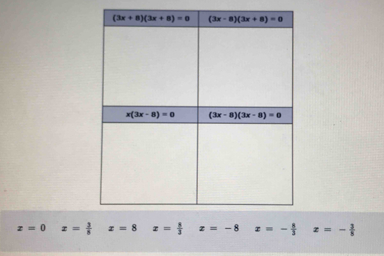 x=0 x= 3/8  x=8 x= 8/3  x=-8 x=- 8/3  x=- 3/8 