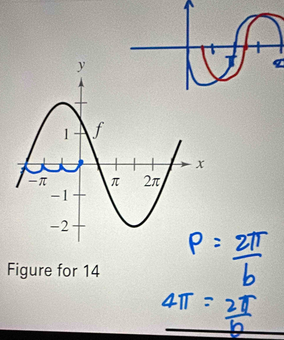 q
Figure for 14