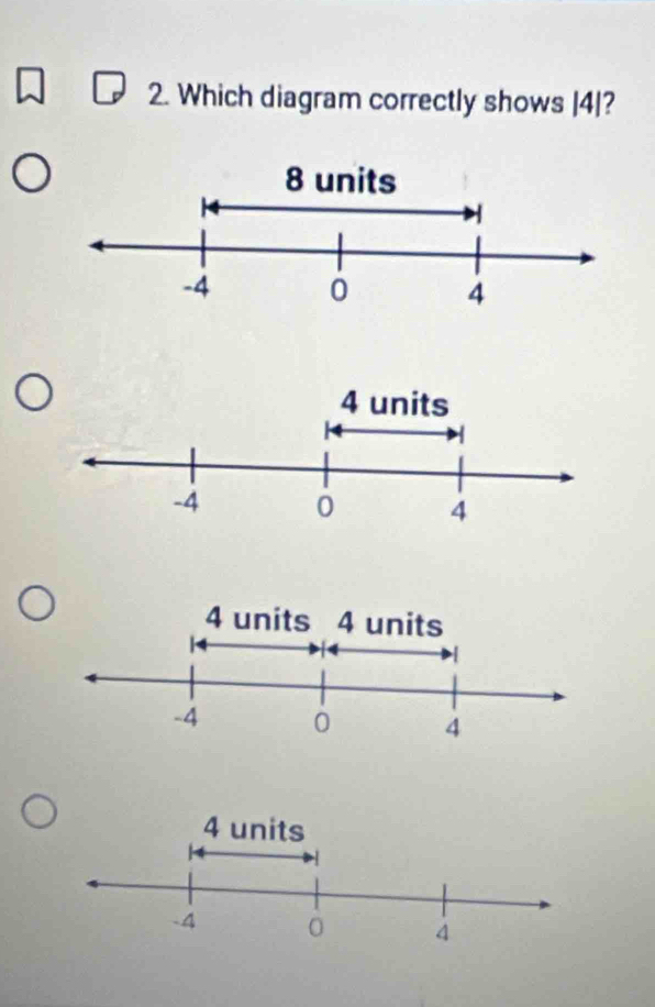 Which diagram correctly shows |4|?