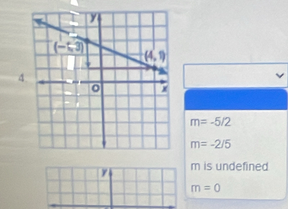 4
m=-5/2
m=-2/5
y
m is undefined
m=0