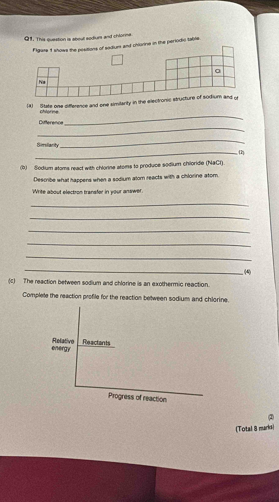 This question is about sodium and chlorine. 
chlorine in the periodic table 
(a) State one difference and one similarity in the electroni 
_ 
chlorine. 
_ 
Difference 
_ 
_Similarity (2 
(b) Sodium atoms react with chlorine atoms to produce sodium chloride (NaCl). 
Describe what happens when a sodium atom reacts with a chlorine atom. 
Write about electron transfer in your answer. 
_ 
_ 
_ 
_ 
_ 
_ 
(4) 
(c) The reaction between sodium and chlorine is an exothermic reaction. 
Complete the reaction profile for the reaction between sodium and chlorine. 
Relative Reactants 
energy 
Progress of reaction 
(2) 
(Total 8 marks)