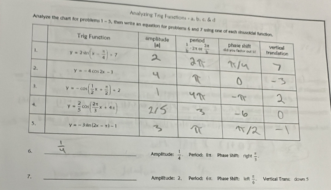 Analyzing Trig Functions - a, b, c. & d
Analyze the chart for problems 1 
6. _ Perlod: 8π Phase Shift: right  π /3 .
Amplitude:  1/4 
7.
_Amplitude: 2、 Period: 6π. Phase Shift: left  π /6 . Vertical Trans: down 5