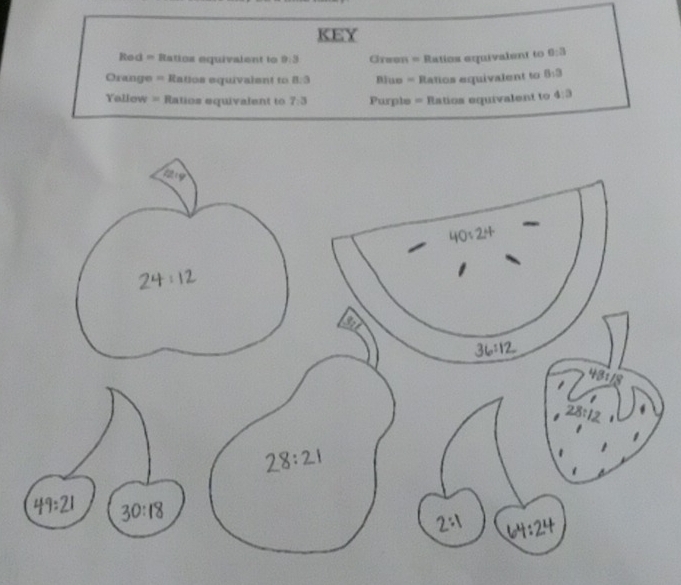 KEY
Rod = Ratios equivalent to 9:9 Green = Ratios equivalent to 0:3
Orange = Ratios equivalent to 8:3 Blue = Ratios equivalent to 6:3
Yallow = Ratios equivalent to 7:3 Purple = Ratios equivalent to 4:3