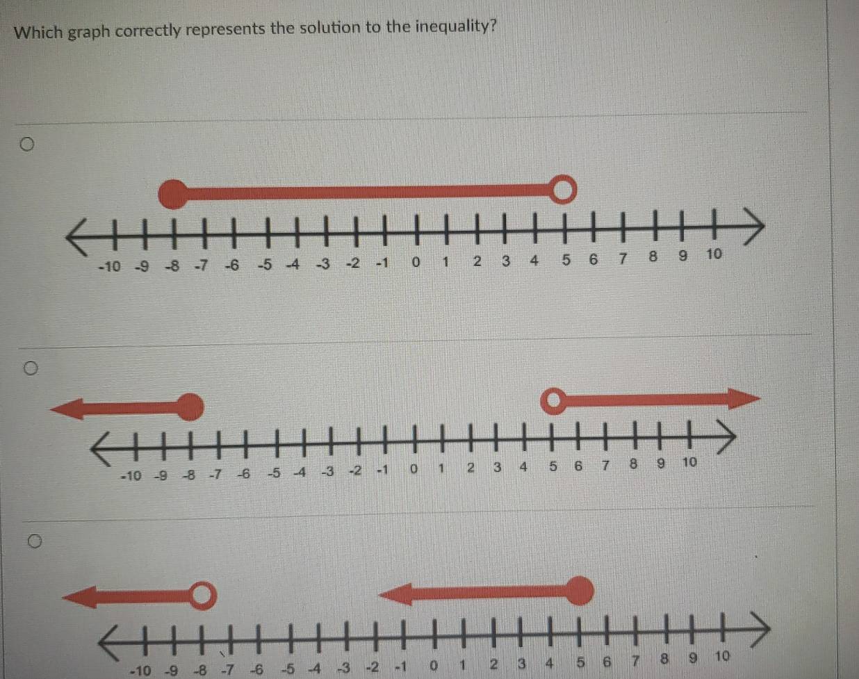 Which graph correctly represents the solution to the inequality?
-10 -9 -8 -7 -6 -5 -4 -3