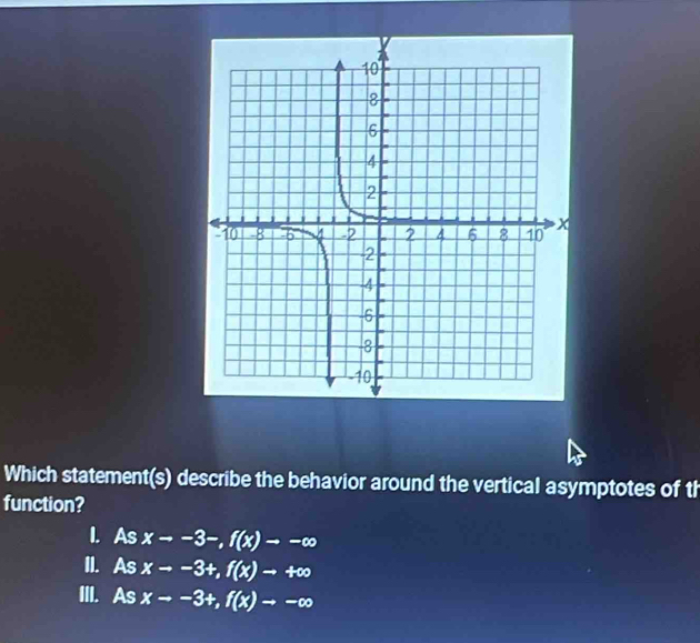 Which statement(s) describe the behavior around the vertical asymptotes of th
function?
I. As x--3-, f(x)--∈fty
II. As x--3+, f(x)-+∈fty
III. As x--3+, f(x)to -∈fty