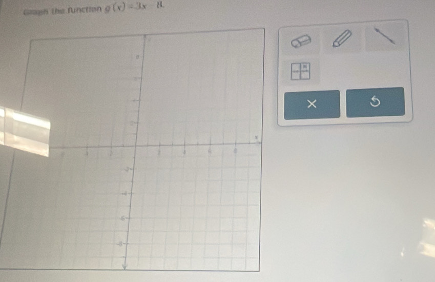 Glaph the function g(x)=3x-8. 
× 5