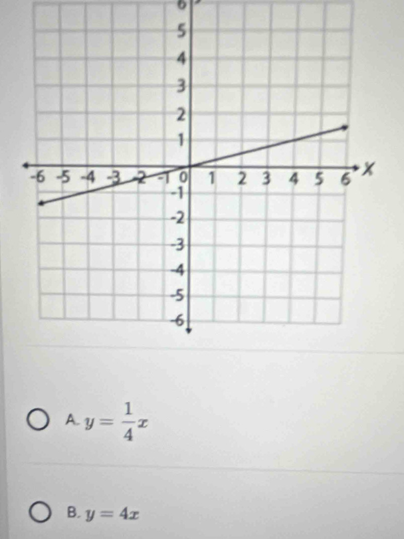 A. y= 1/4 x
B. y=4x