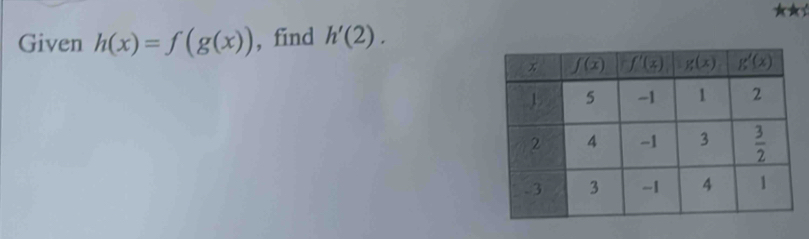 Given h(x)=f(g(x)) , find h'(2).