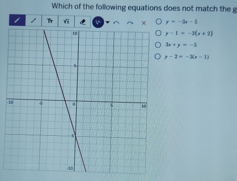 Which of the following equations does not match the g
I 1 Tr sqrt(± ) l^ y=-3x-5
y-1=-3(x+2)
3x+y=-5
y-2=-3(x-1)
-