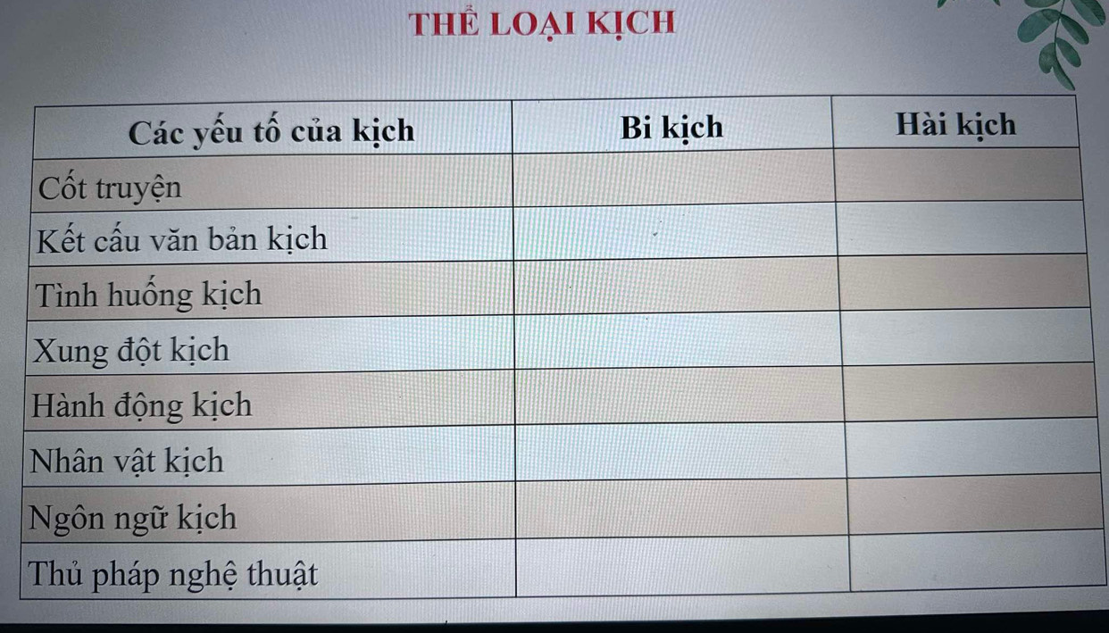 thể loại kịch