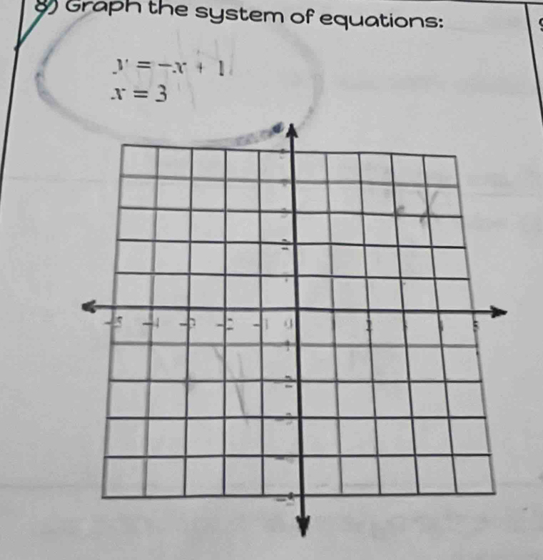 Graph the system of equations:
y=-x+1
x=3