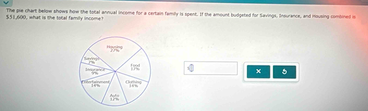 The pie chart below shows how the total annual income for a certain family is spent. If the amount budgeted for Savings, Insurance, and Housing combined is
$51,600, what is the total family income? 
s□ 
×