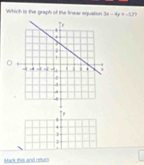 Which is the graph of the linear equation 3x-4y=-12
r
5.
2

Mark this and relum