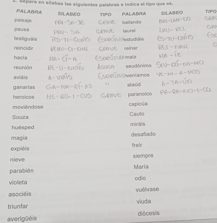 Separa en sílabas las siguientes palabras e indica el tipo que es. 
PALABRA SILABEO TIPO PALABRA SILABEO TIPO 
paisaje 
bailando 
pausa laurel 
testiguáis estudiáis 
reincidir reinar 
hacía maíz 
reunión seudónimo 
aviáis veníamos 
ganarías ataúd 
heroicos paranoico 
moviéndose capicúa 
Souza Cauto 
huésped miráis 
magia desafiado 
expiéis freir 
nieve siempre 
parabién María 
odio 
violeta 
asociéis vuélvase 
triunfar viuda 
averigüéis diócesis