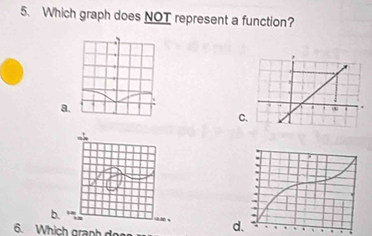 Which graph does NOT represent a function? 
a. 
C. 
b 
d. 
6. Which graph doo