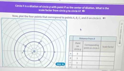 Circle h is a dilation of circle g with point R as the center of dilation. What is the
scale factor from circle g to circle h? 
Now, plot the four points that correspond to points A, B, C, and D on circle h.
Distance from R
Point
Corresponding Scale factor
on
ircle g point on circle h
3
3
3
3