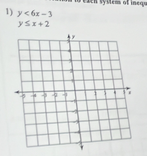 to each system of inequ
1) y<6x-3</tex>
y≤ x+2