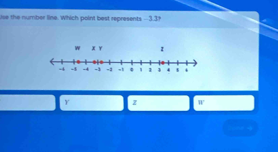 se the number line. Which point best represents -3.3?
Y
z
W