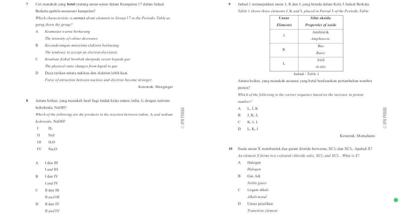 Ciri manakah yang betul tentang unsur-unsur dalam Kumpulan 17 dalam Jadual 9 Jadual 1 menunjukkan unsur J, K dan L yang berada dalam Kala 3 Jadual Berkala.
Berkala apabila menuruni kumpulan? Table 1 shows three elements J, K and L placed in Period 3 of the Periodic Table.
Which characteristic is correct about elements in Group 17 in the Periodic Table as 
going down the group?
A Keamatan warna berkurang 
The intensity of colour decreases
B Kecenderungan menerima elektron berkurang 
The tendency to accept an electron decreases
C Keadaan fizikal berubah daripada cecair kepada gas 
The physical state changes from liquid to gas
D Daya tarikan antara nukleus dan elektron lebih kuat. 
Force of attraction between nucleus and electron become stronger. Antara beikut, yang manakah susunan yang betul berdasarkan pertambahan nombor
Konstruk: Mengingat pro to n?
Which of the following is the correct sequence based on the increase in proton
8 Antara beikut, yang manakah hasil bagi tindak balas antara iodin, I₂ dengan natrium number?
hidroksida, NaOH? A L, J, K
Which of the following are the products in the reaction between iodine, I and sodium B J, K, L
hydroxide, NaOH? C K, J, L
I H_2 D L, K, J
11 NaI Konstruk: Memahami
II H_2O
IV Na_2O 10 Suatu unsur X membentuk dua garam klorida berwarna, XCl₂ dan XCl. Apakah X?
An element X forms two coloured chloride salts, XCl₂ and XCl₃ . What is X?
A I dan III
I and III A Halogen
Halover
B I dar IV
B Gas Adi
I ana IV Noble gases
C II dan III C Logam alkali
Ⅱ and111
Alkali metal
D Ⅱdan IV D Unsur peralihan
Ⅱ andIV
Transition element