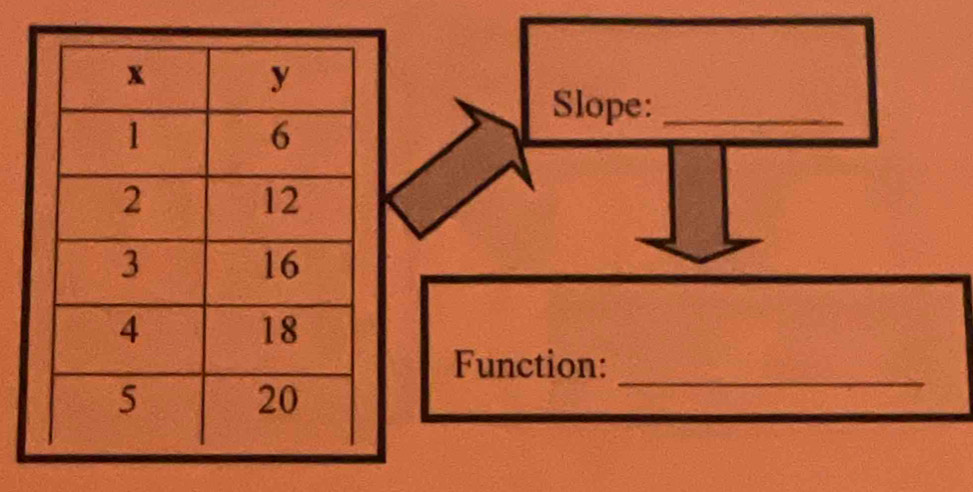 Slope:_ 
_ 
Function: