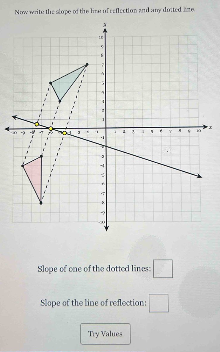 Now write the slope of the line of reflection and any dotted line.
−x
Slope of one of the dotted lines: □
Slope of the line of reflection: □ 
Try Values