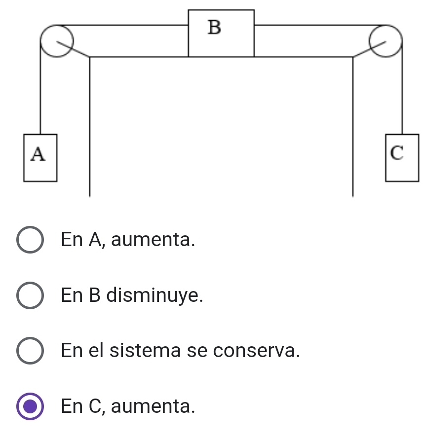 En A, aumenta.
En B disminuye.
En el sistema se conserva.
En C, aumenta.