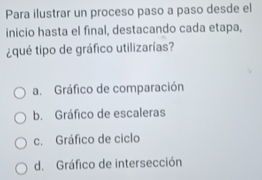 Para ilustrar un proceso paso a paso desde el
inicio hasta el final, destacando cada etapa,
¿qué tipo de gráfico utilizarías?
a. Gráfico de comparación
b. Gráfico de escaleras
c. Gráfico de ciclo
d. Gráfico de intersección