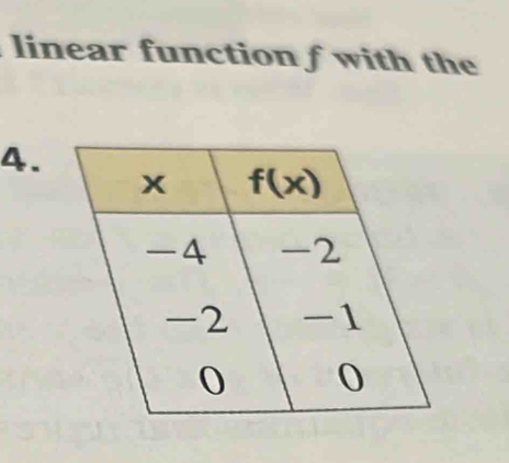 linear function f with the
4.